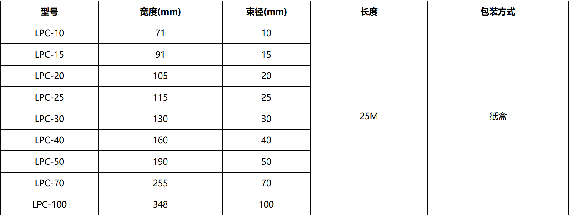 扣式結束帶,鋁箔結束帶,粘式結束帶