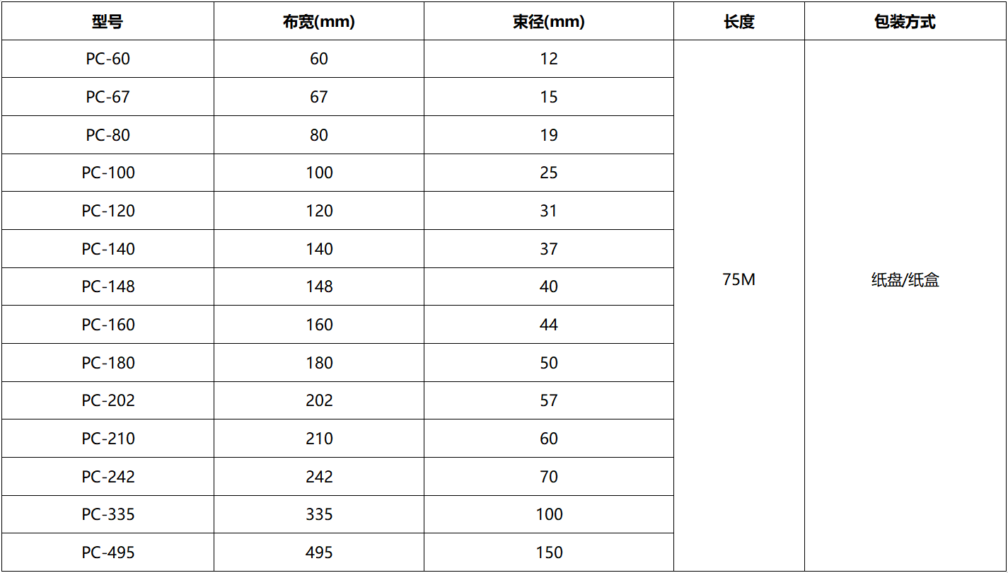 扣式結(jié)束帶,鋁箔結(jié)束帶,粘式結(jié)束帶