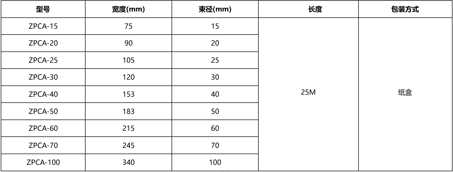 扣式結束帶